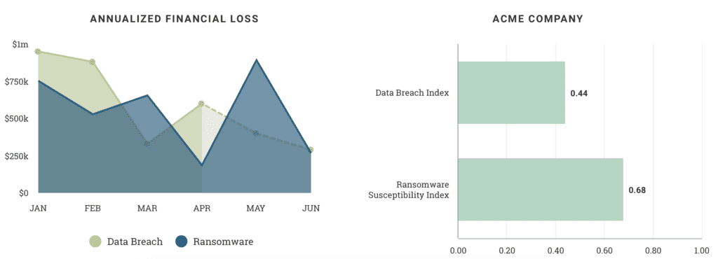 Financial Risk Quantification